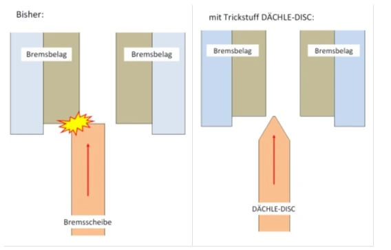 Trickstuff Dächle UL 6 Loch 140mm Bremsscheibe 4 Trickstuff Dächle UL 6 Loch 140mm Bremsscheibe – Bild 2