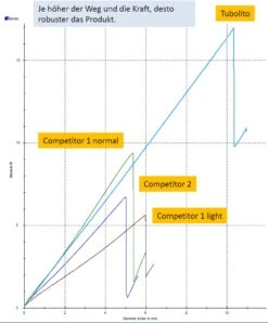 Tubolito S-Tubo 29 X 1.8/2.5 Thermoplast Presta 42mm Schlauch -Shimano Verkäufe tubolito 2 12074 3